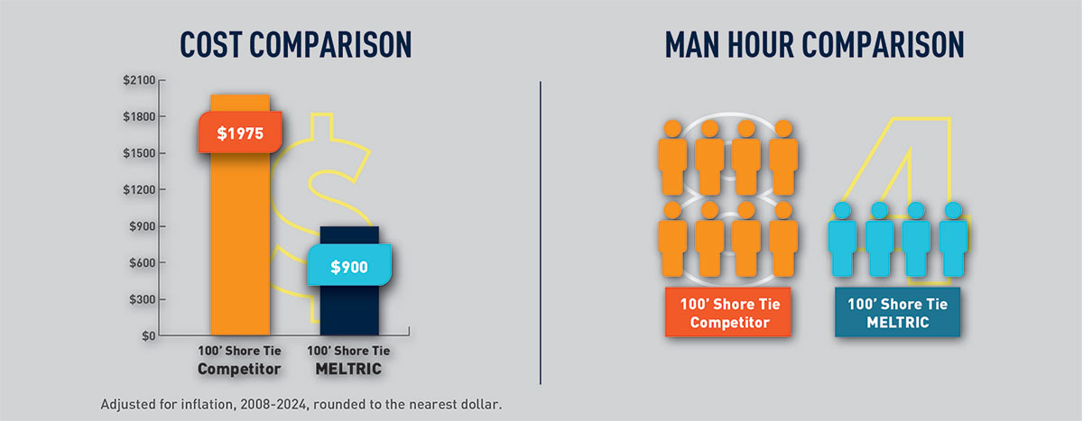 cost-comparison-graphs