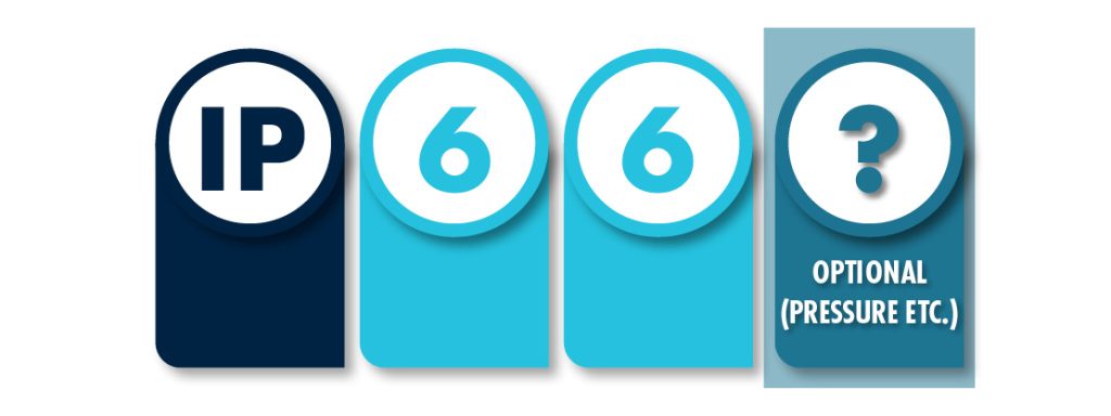 IP Ratings Image - Third Classification